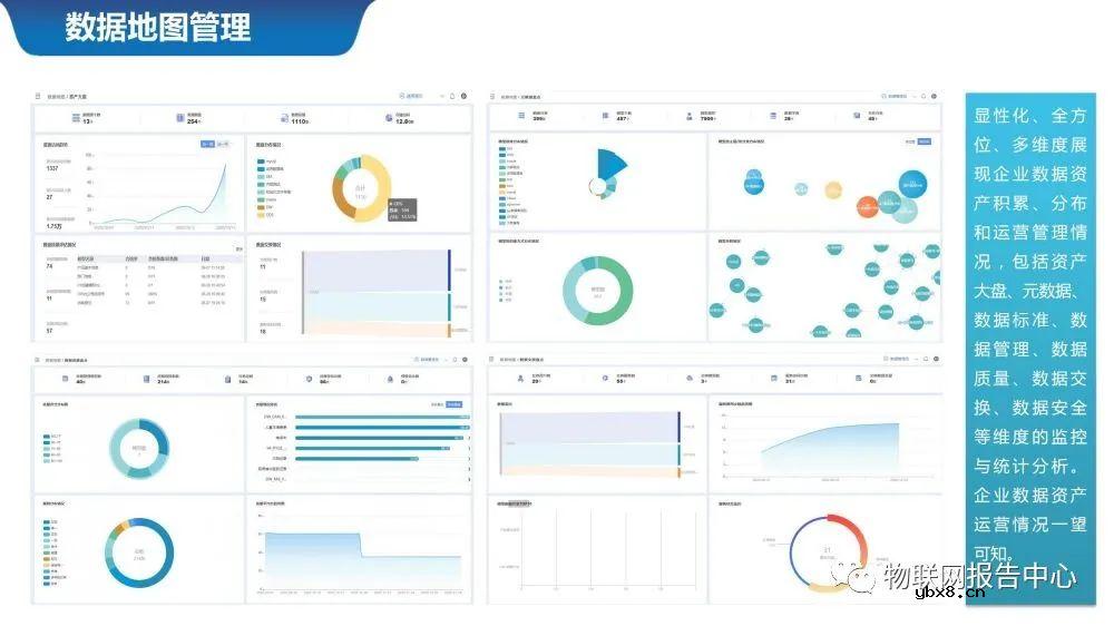 物联网案例之智慧城市数据中台系统设计