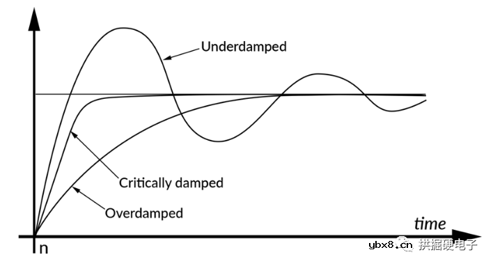 MOS管的栅极开通驱动电阻