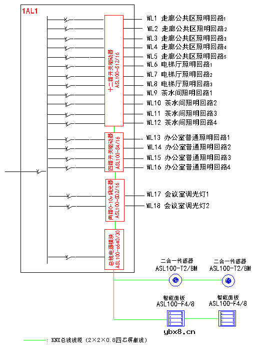 智能照明控制系统的通信网络层|控制网络层