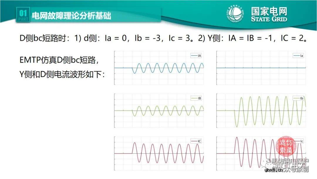 全文详解电网故障理论 故障录波软件使用技巧