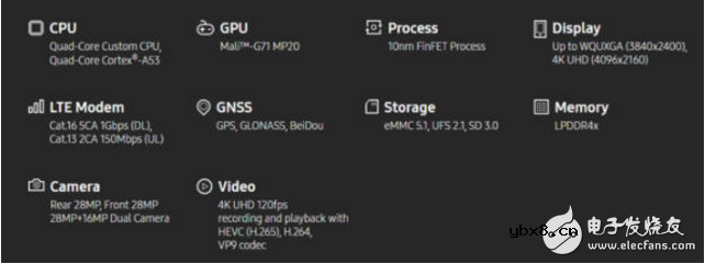 三星Exynos 8895：全新的架构，运行更加高效