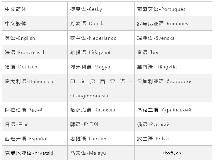 机智云物联网D3规则引擎全新升级