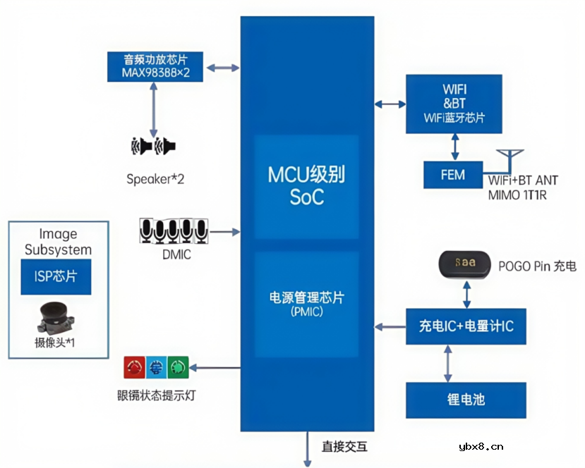 超微型MLCC为AI智能穿戴设备提供有效支撑