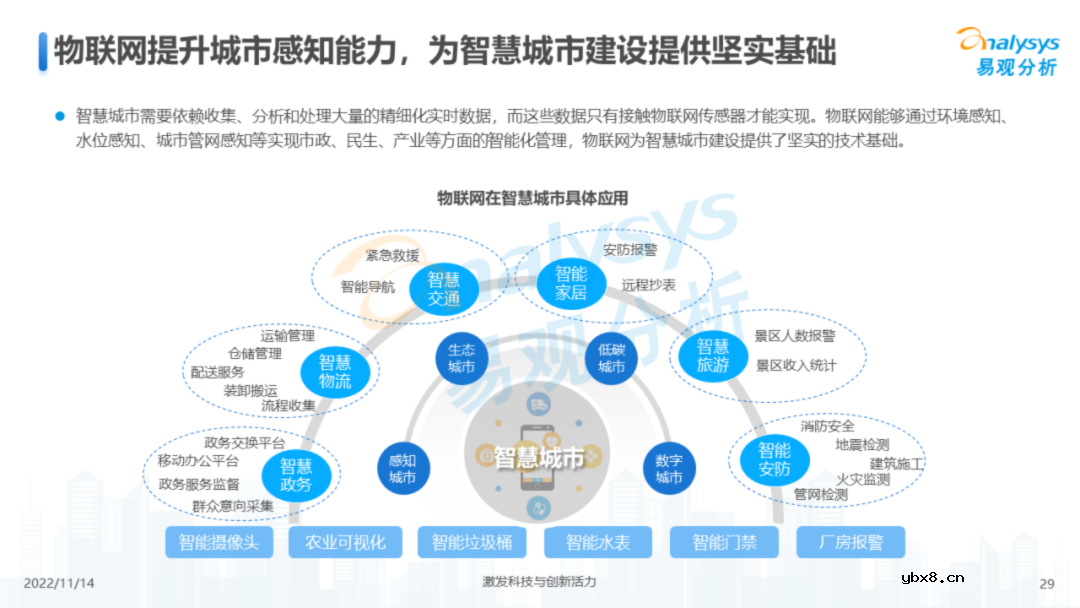 中国物联网行业结构及发展趋势报告