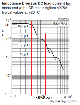 详解电感的关键参数