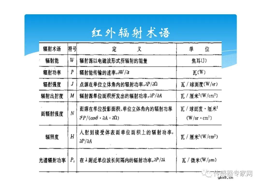 全面搞懂红外传感器（红外传感器的原理、分类、构造、应用）