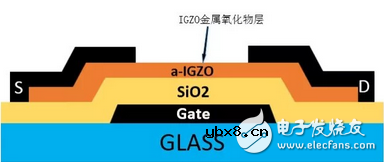 “新一代显示器”发展的关键 详解IGZO技术