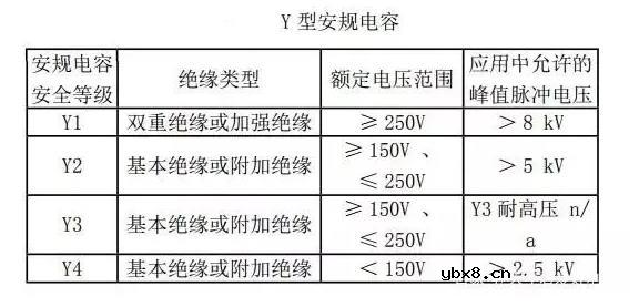 安规电容详解（硬件干货）X型安规电容 Y型安规电容耐压选型详解