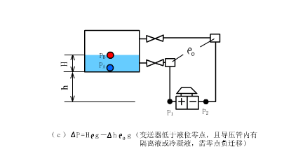 动画解析:电容工作原理及电容传感器运作机制