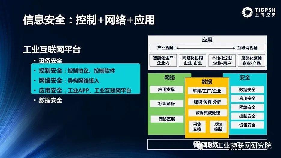 工业物联网的应用模型及技术趋势分析