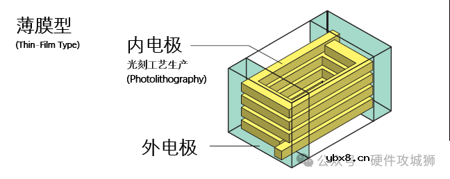 电感基础知识分享
