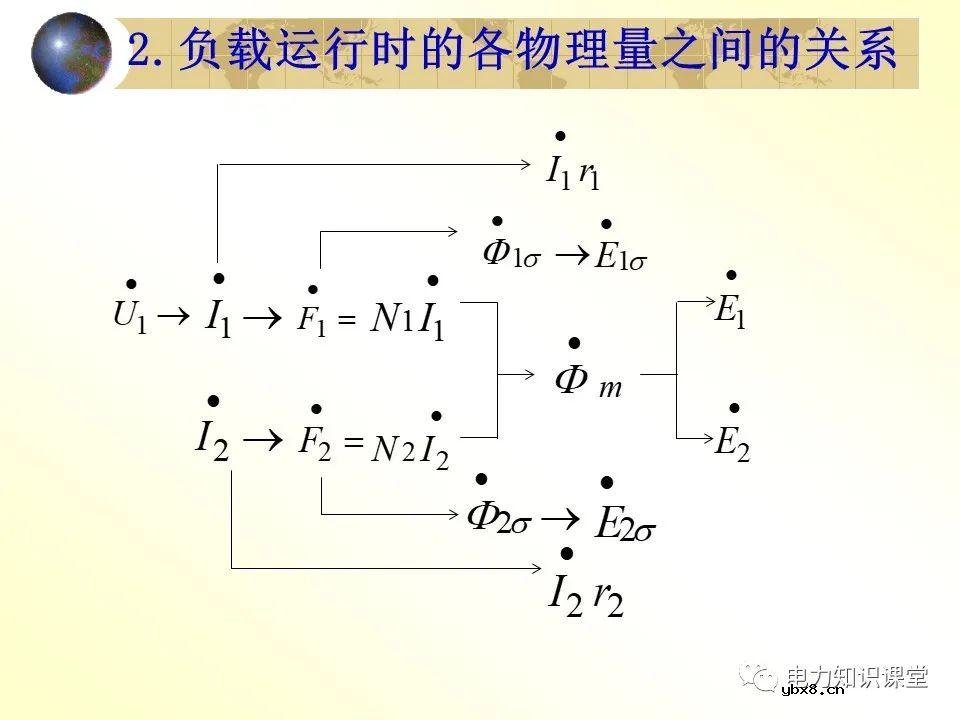 变压器的并联运行,负载运行,空载运行的区别