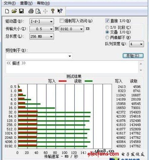 解读USB3.0