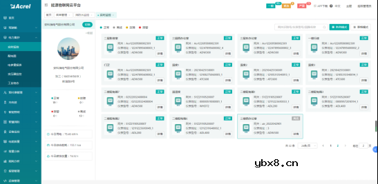 基于物联网表计的综合智慧能源管理系统