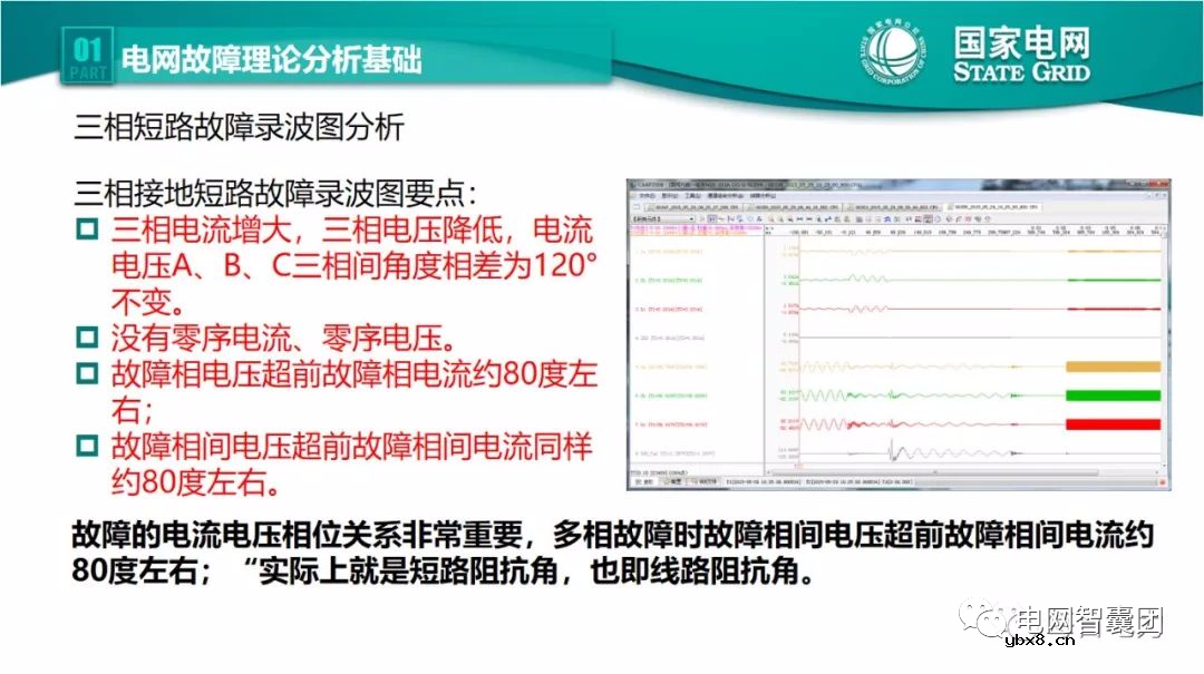 全文详解电网故障理论 故障录波软件使用技巧