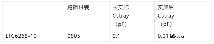 高速TIA如何减小杂散电容Cstrayne ?