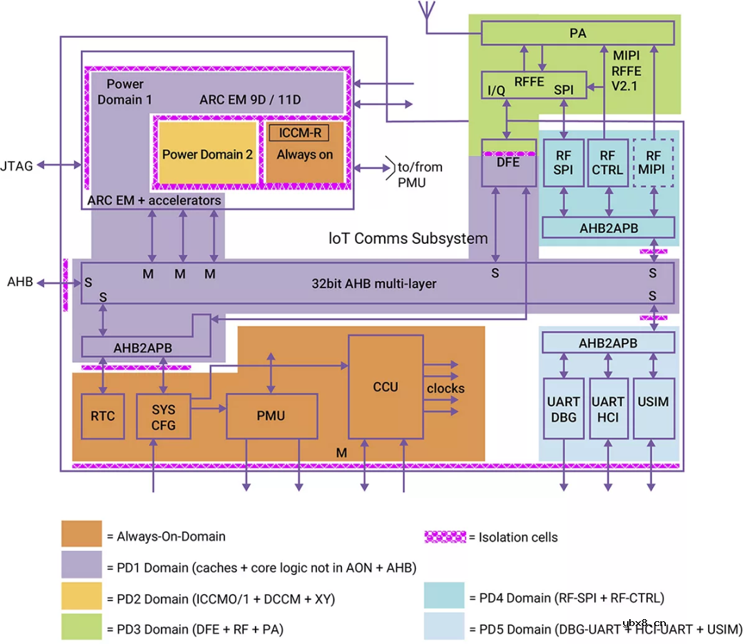 如何应对NB-IoT系统的低功耗挑战？