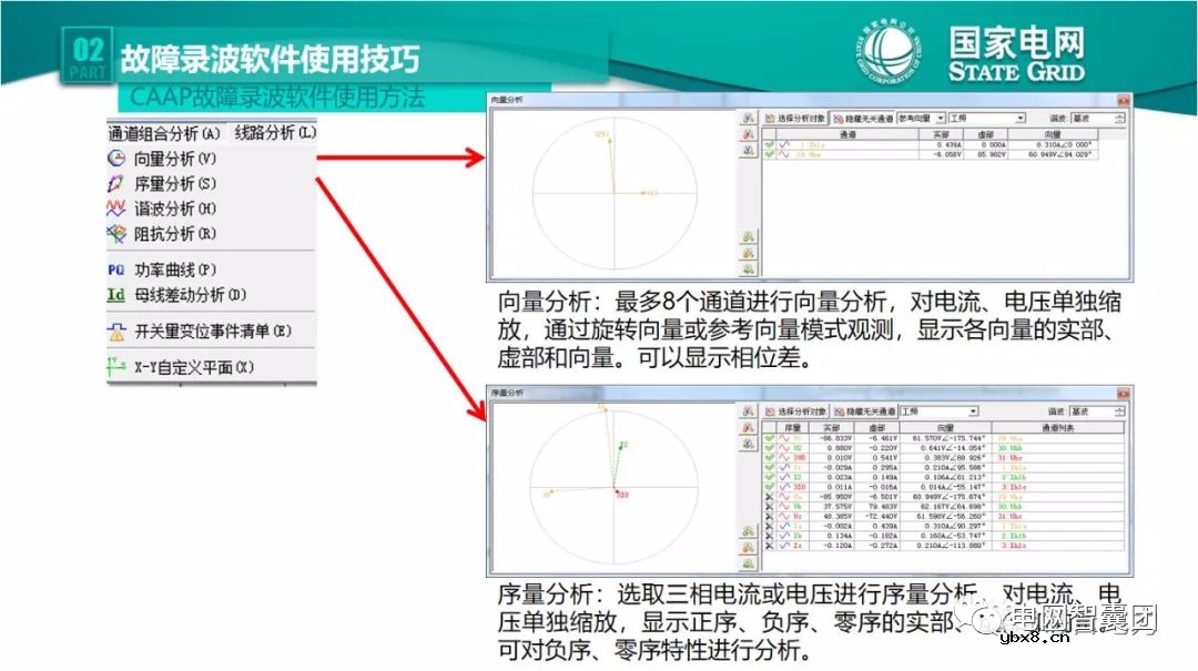 全文详解电网故障理论 故障录波软件使用技巧