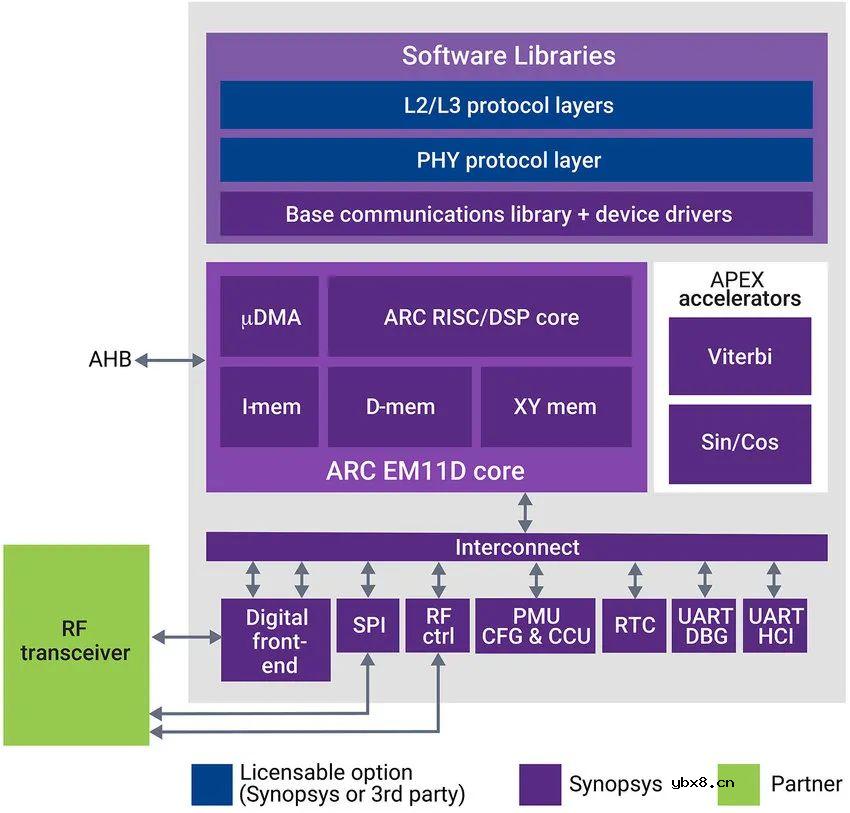 低功耗 IoT 通信子系统的优化方案解析