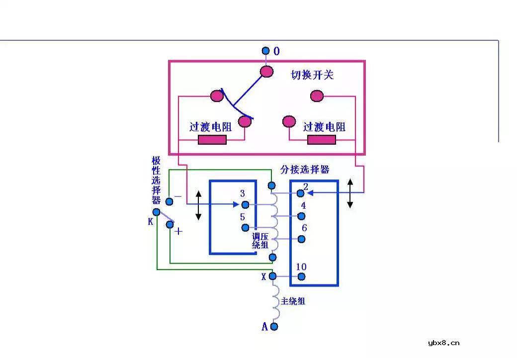 110kV油浸电力变压器组成及应用