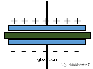 电容的基础知识-作用、参数和类型