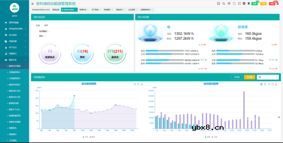 基于物联网表计的综合智慧能源管理系统