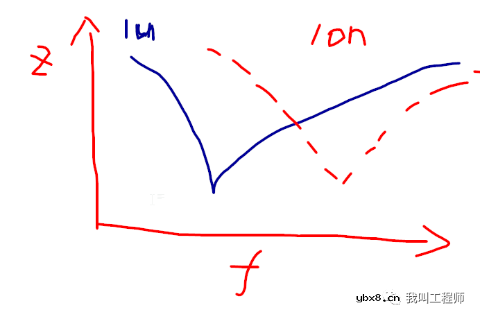 设计电路时为什么加那么多电容呢？