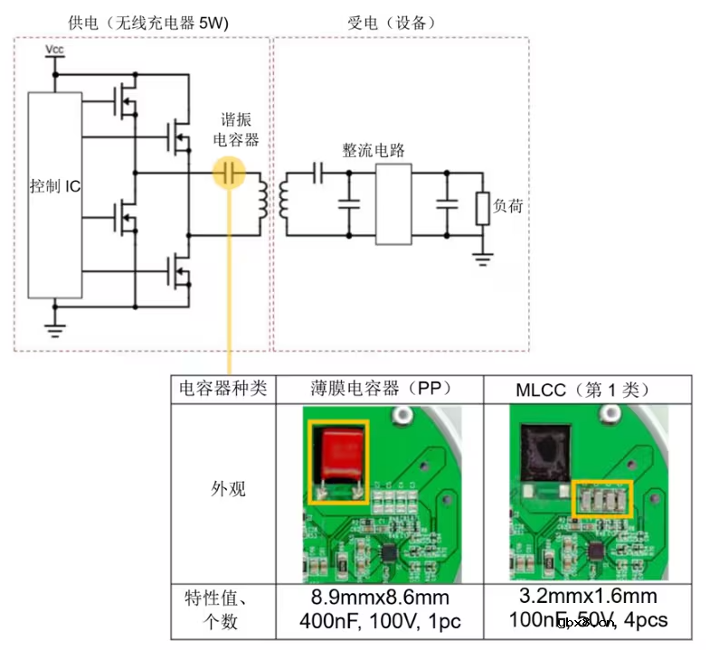 TDK适用于谐振电路的MLCC电容器解决方案