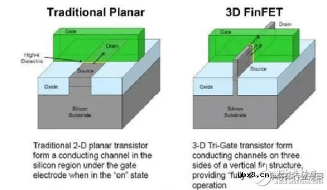 7nm 工艺制程介绍 哪些处理器用到了7nm 工艺？