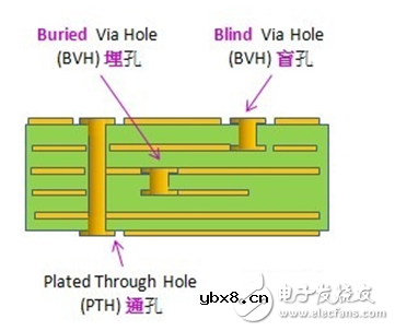 探究多层电路板的奥秘