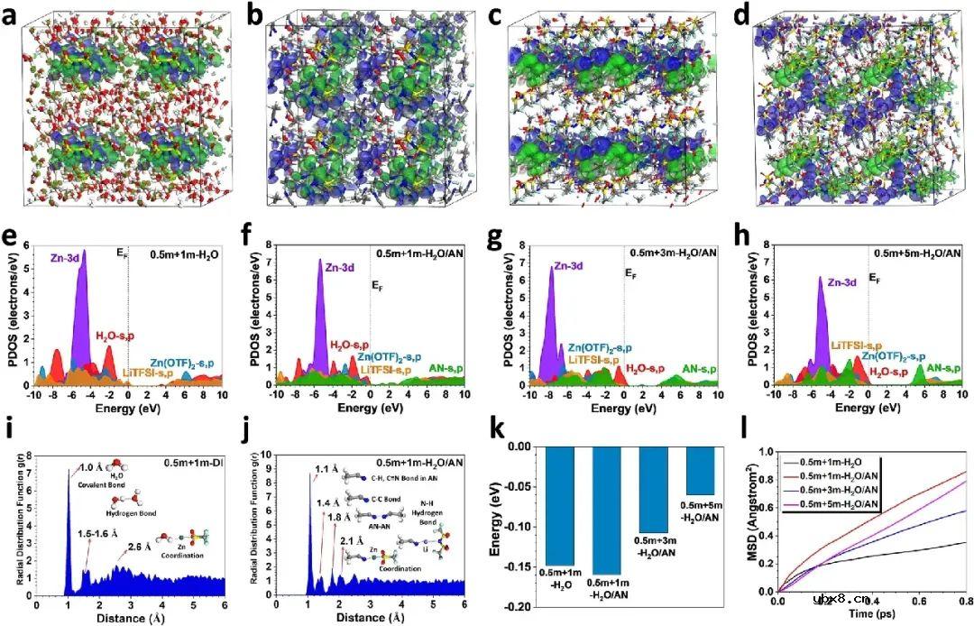 低浓度水系-非质子电解液助力锌离子混合超级电容器设计
