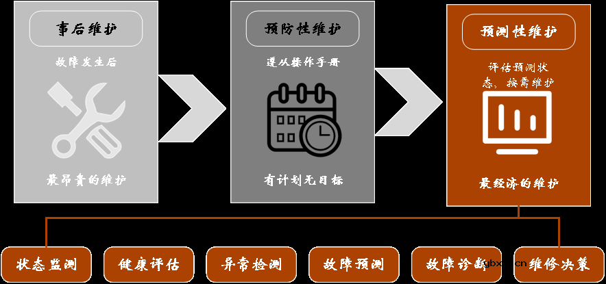 虹科发布一套无线振动监测的物联网解决方案