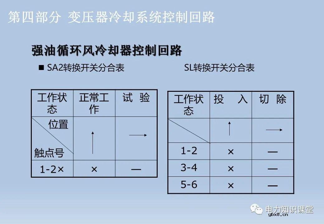 电气设备二次回路：隔离开关/断路器/变压器及控制回路