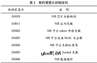 基于NB-IoT无线传输的茶园生境监测DTU技术