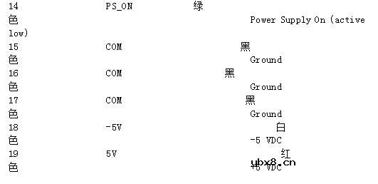 电脑atx电源接口详解