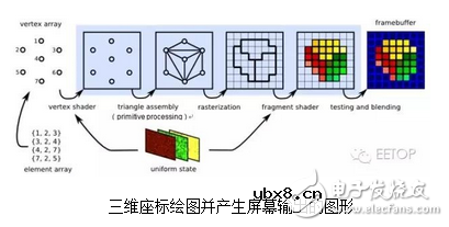 gpu工作原理介绍