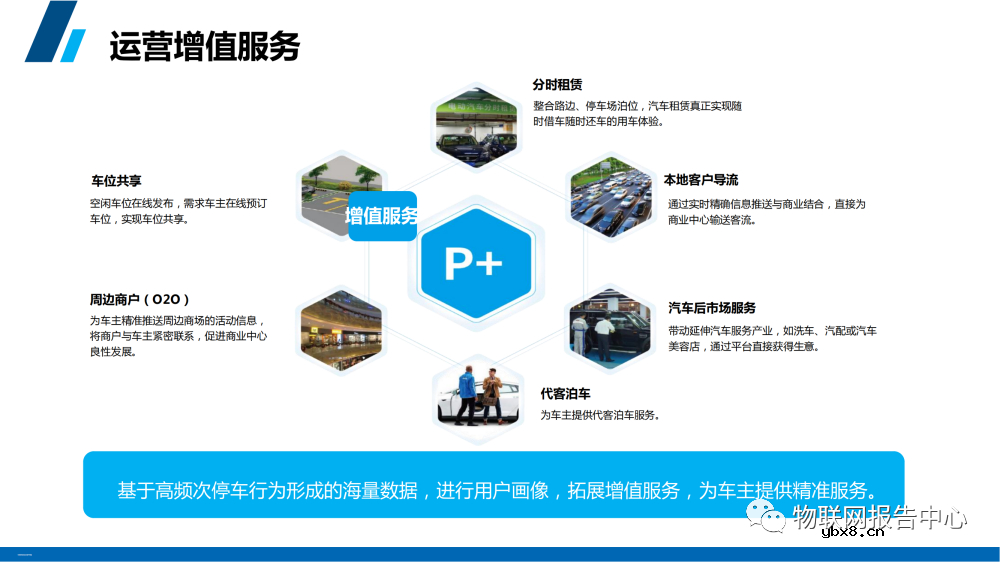 智慧停车场系统架构设计物联网应用方案分析