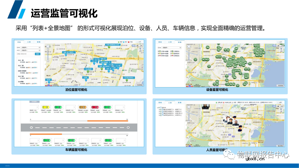 智慧停车场系统架构设计物联网应用方案分析