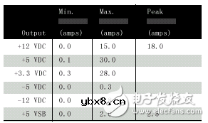 电脑硬件基础篇电源（电源工作原理及作用_特性参数及型号和位置）