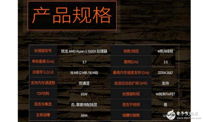AMD Ryzen 5来袭，来自AMD的强力CPU，定位中端主流市场
