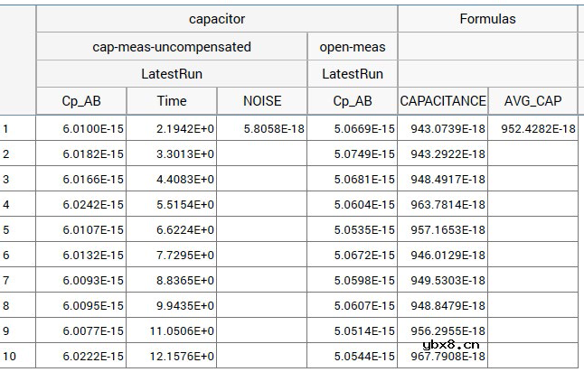 如何精准测量fF级超低电容
