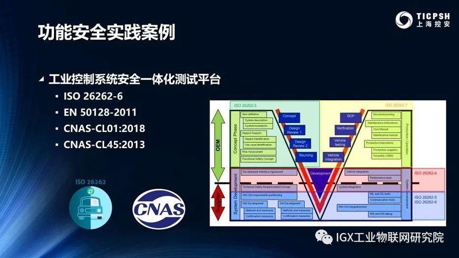 工业物联网的应用模型及技术趋势分析