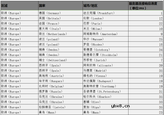 机智云全球一体化解决方案帮助企业实现设备全生命周期数字化管理