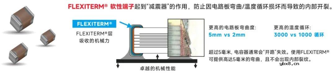 京瓷车规级陶瓷电容器系列介绍