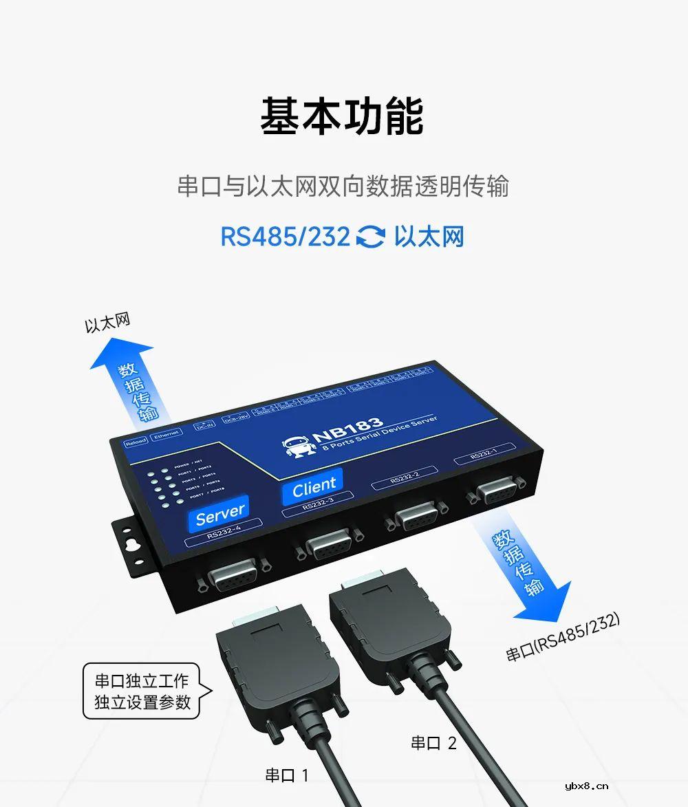NB183——工业级8路串口服务器