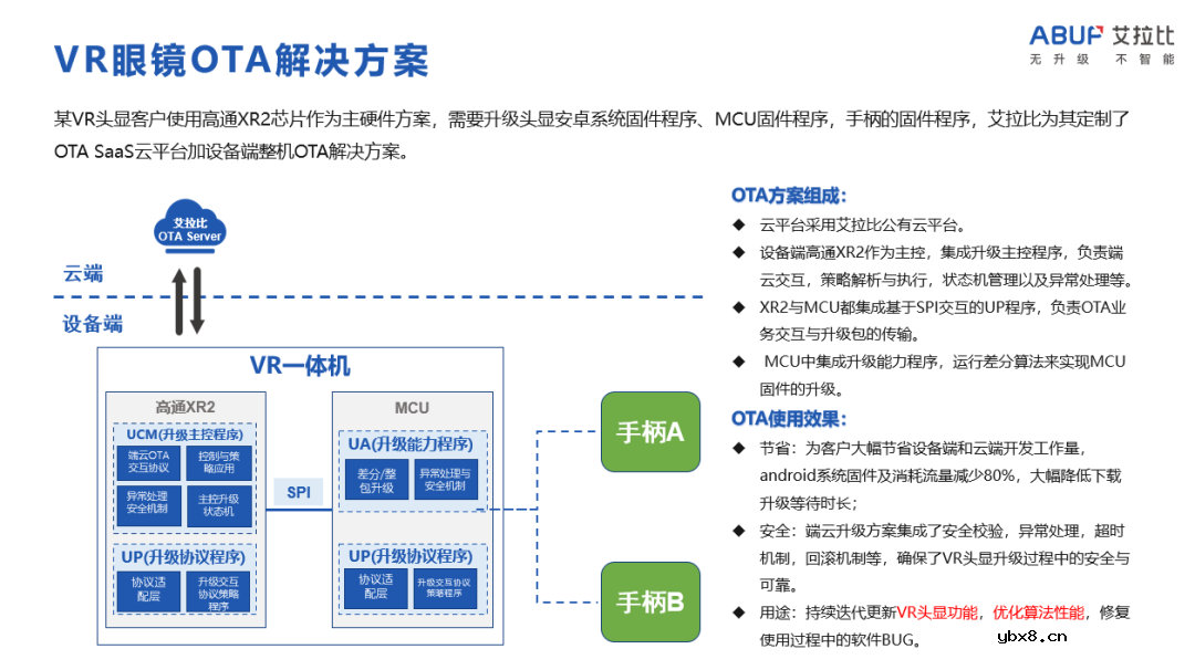 物联网各行业OTA解决方案介绍