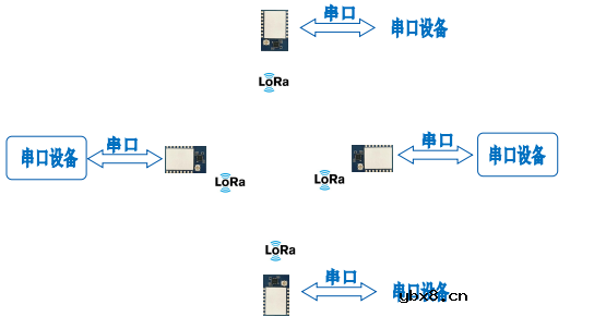 一对一和一对多的eHLK-L06 LoRa模块通信解决方案