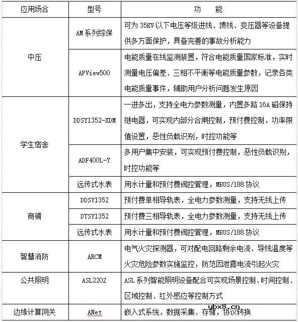 校园能耗监测管理平台应用案例分析
