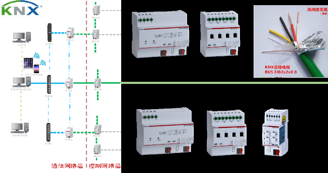 智能照明控制系统的通信网络层|控制网络层