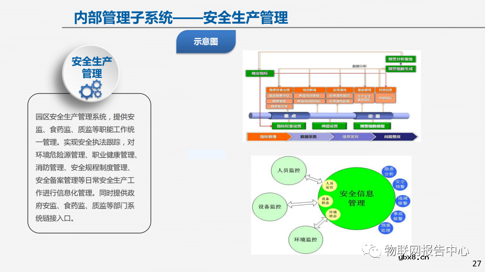 物联网案例：智慧园区建设方案及面临的挑战